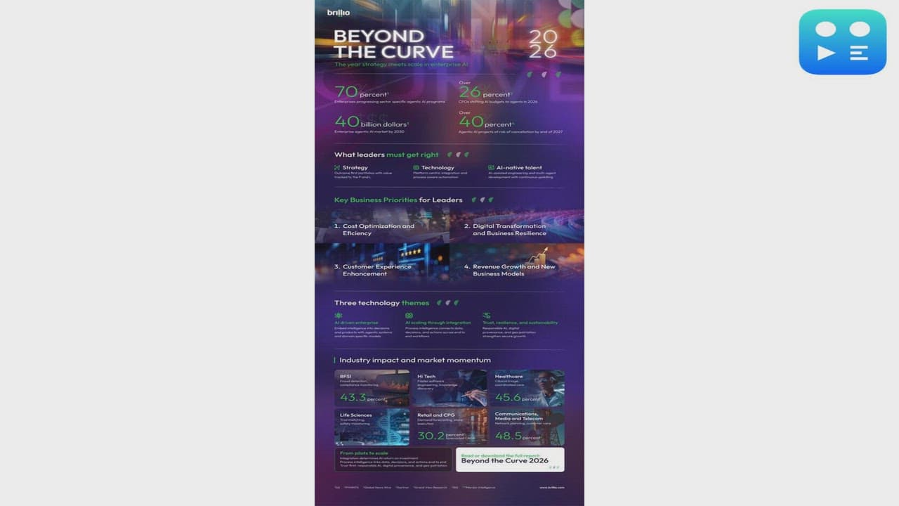 The Year Strategy Meets Scale: Brillio's Beyond the Curve 2026 Charts the Enterprise AI Roadmap