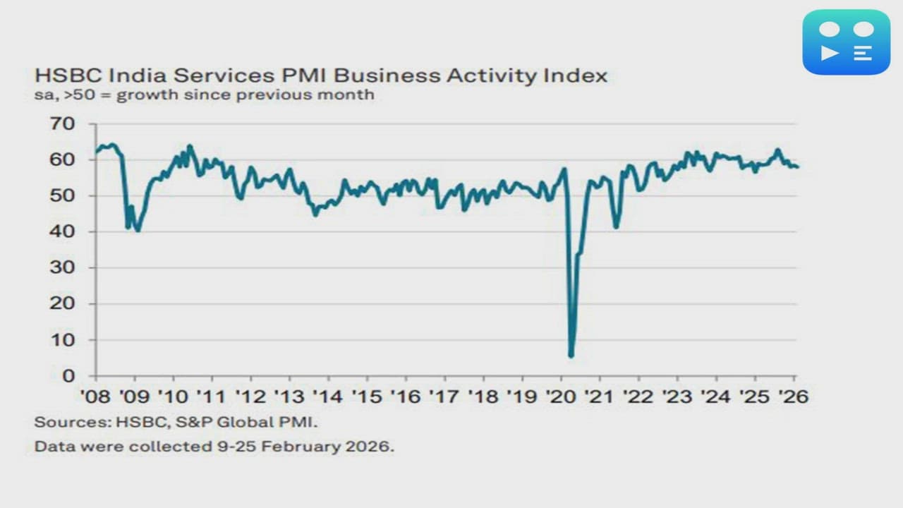 India's service economy broadly stable heading towards end of current fiscal: PMI