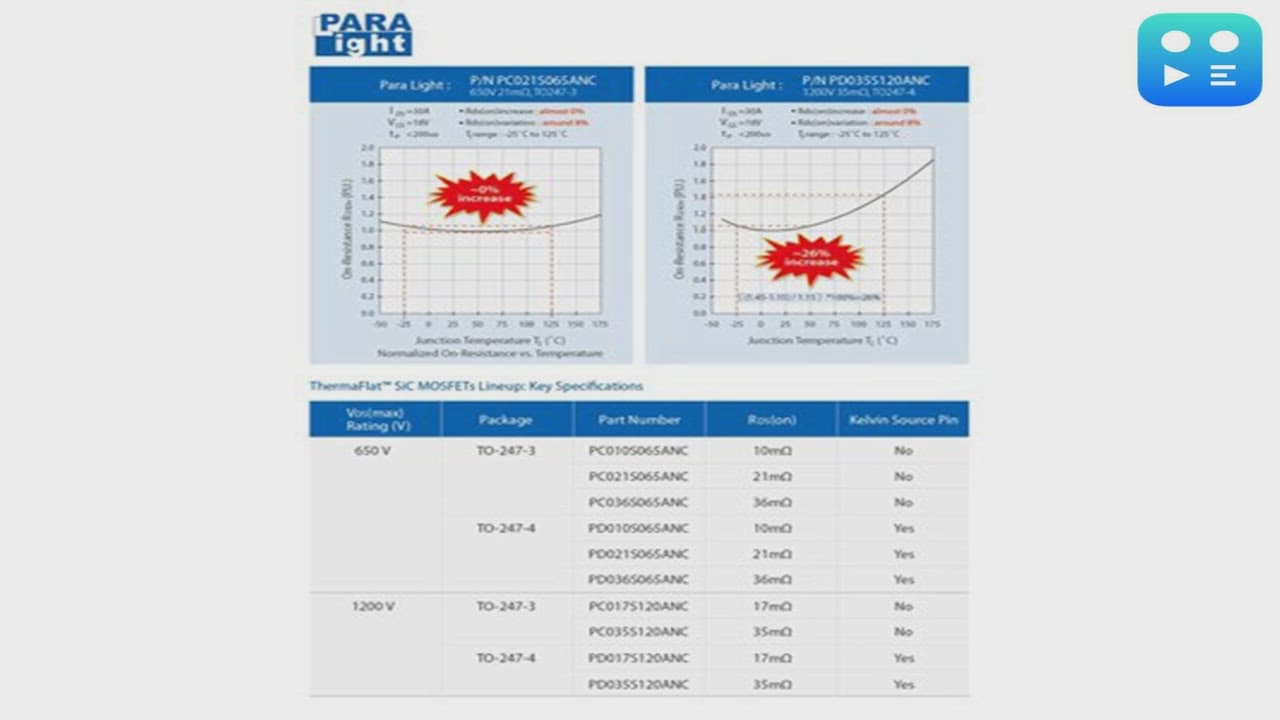 Para Light Shatters Thermal Limits with ThermaFlat™ SiC MOSFETs Featuring Industry-Leading RDS(on) Stability