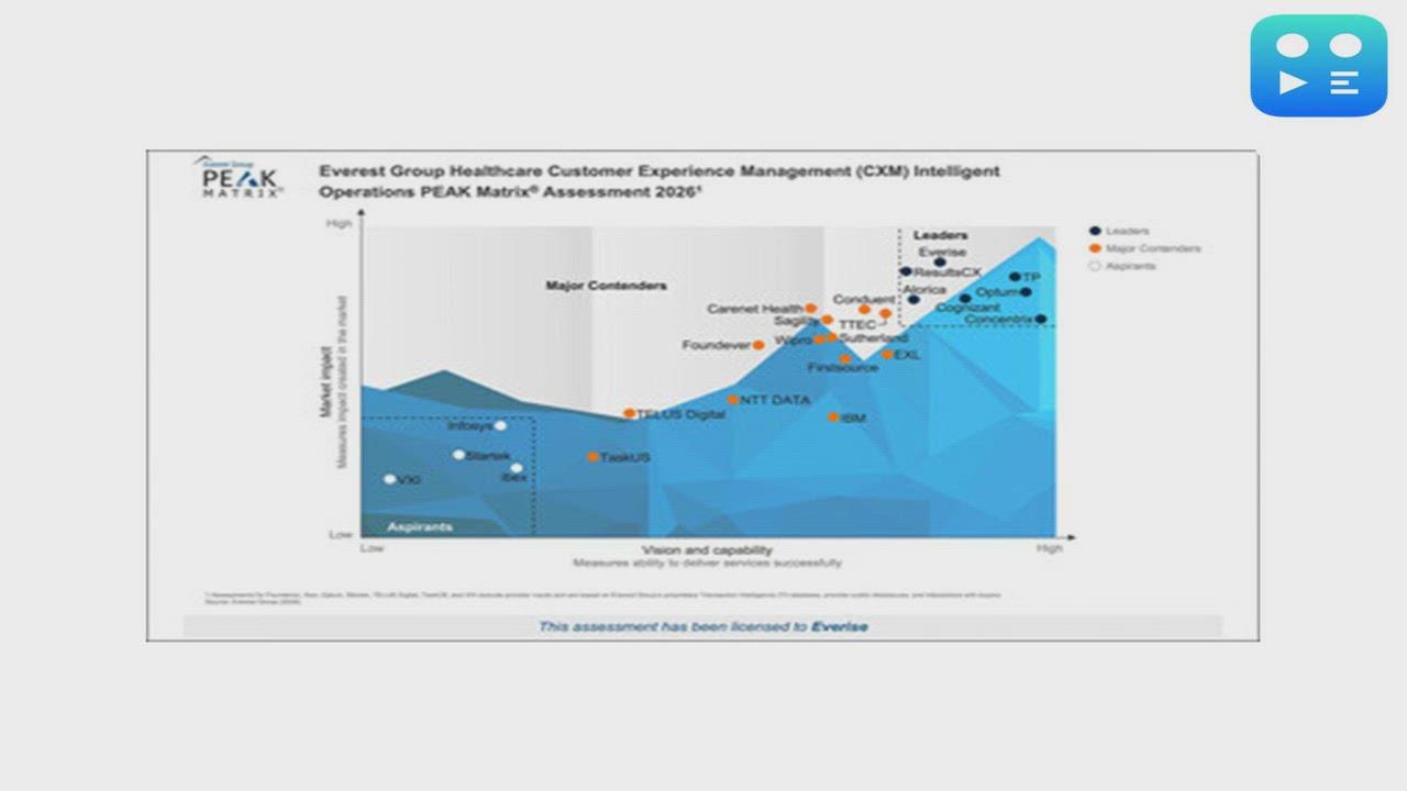 Everise named leader in Everest Group's Healthcare Customer Experience Management Peak Matrix® 2026