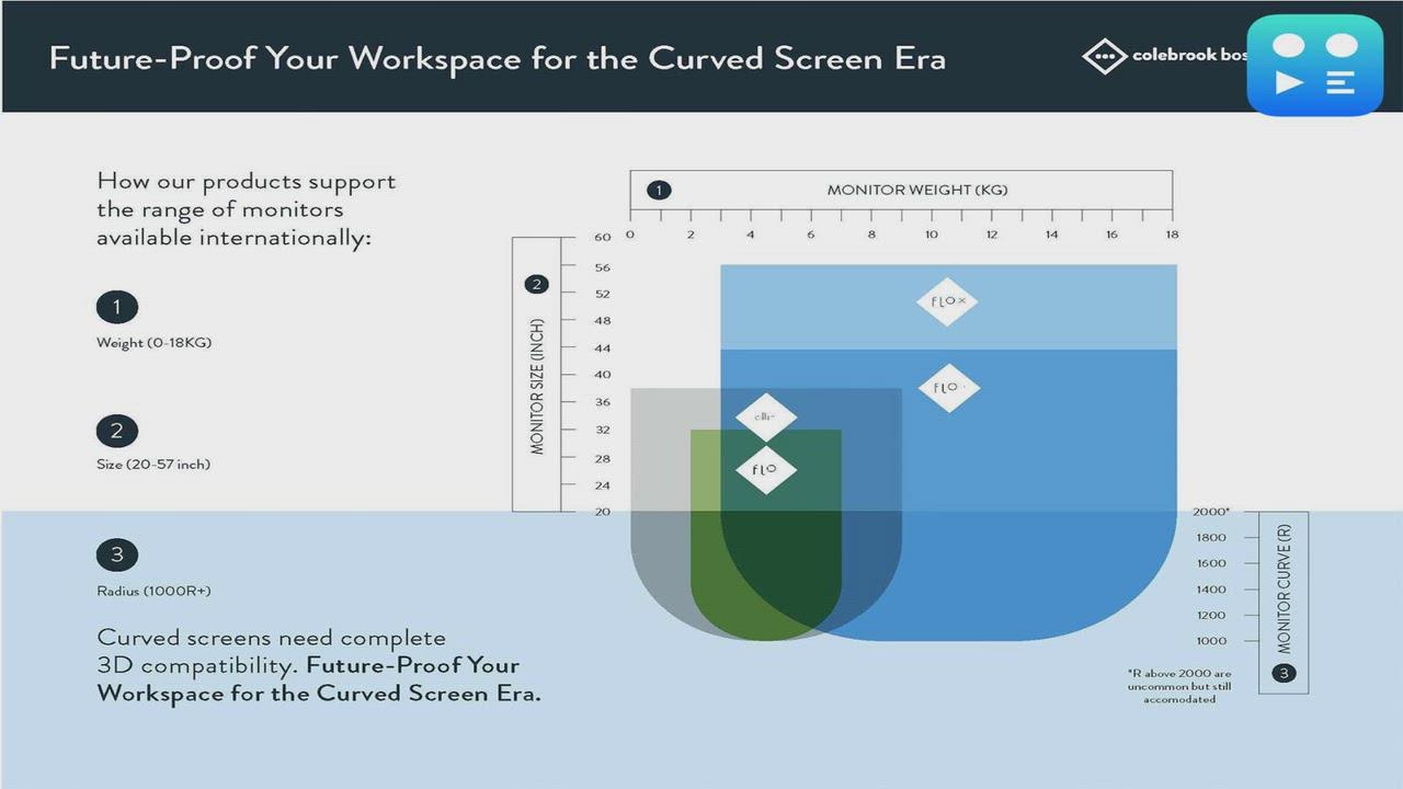 Colebrook Bosson Saunders Expands Flo X Multi Compatibility for Curved Ultrawide Monitors