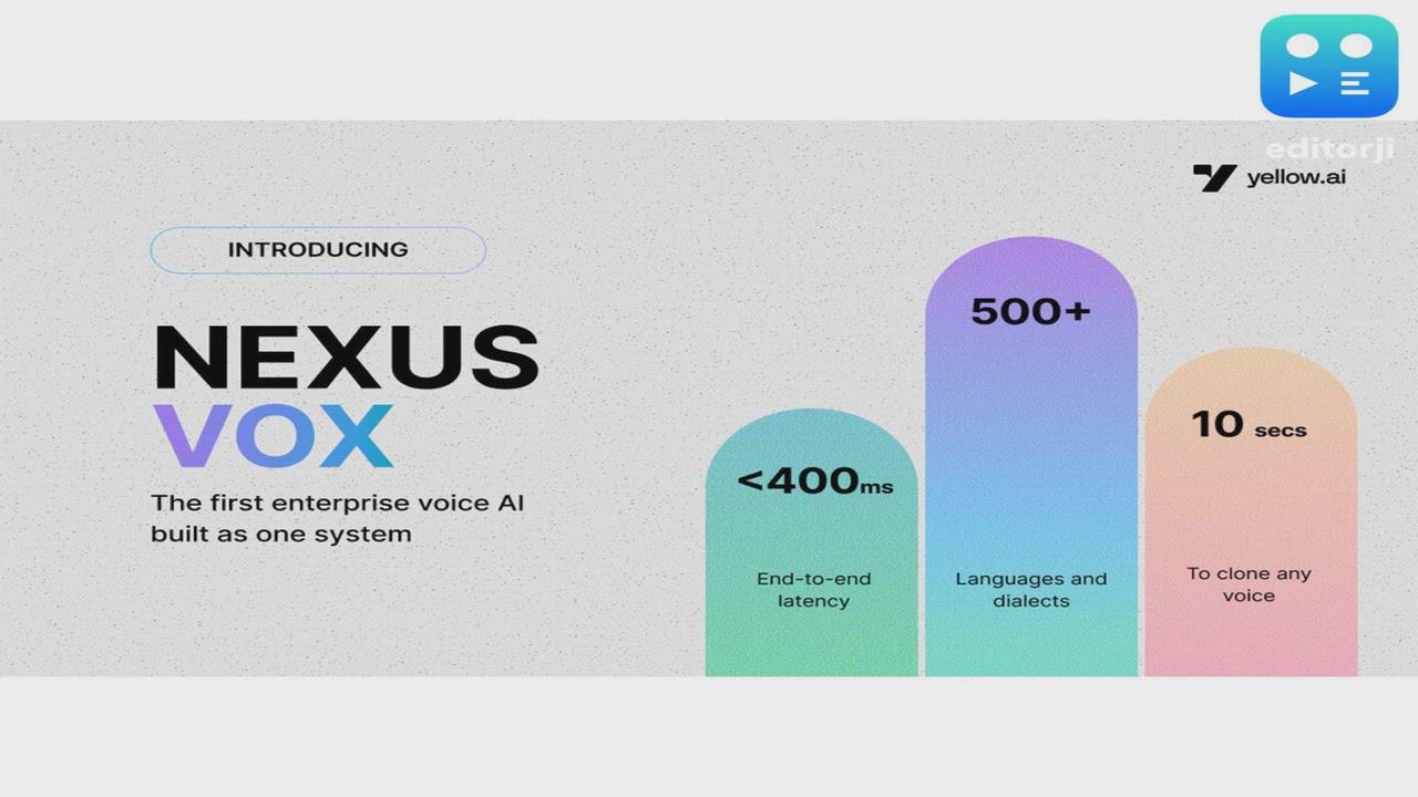Built in Bharat: Yellow.ai Launches Nexus Vox -- the First Enterprise Voice AI That Can Clone Any Voice and Deploy It Across 500+ Languages in Under a Second