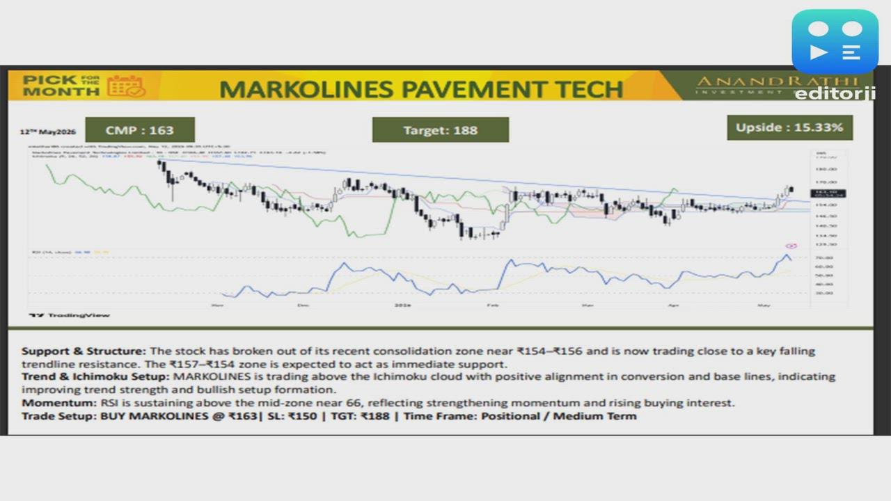 Anand Rathi Picks MARKOLINES as its Stock Pick of the month for target of Rs 188