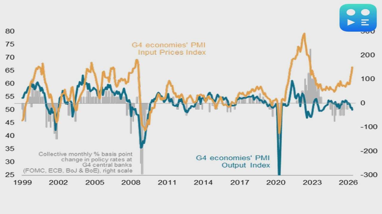 Global business growth grinds to a halt in May amid West Asia conflict; Europe hit hardest: S&P Global Flash PMI