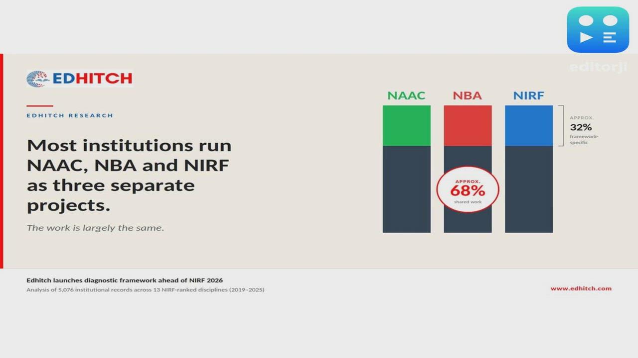 Ahead of NIRF 2026, Edhitch launches diagnostic framework for Indian higher education institutions, built on seven-year ranking dataset