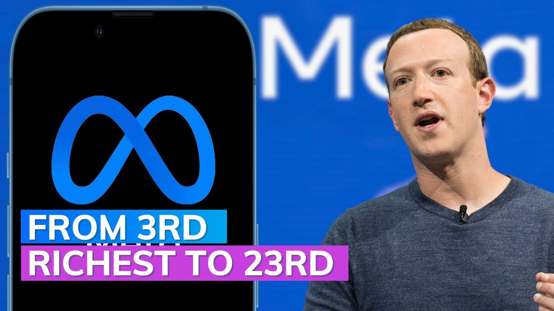 Mark Zuckerberg lost 61% of his wealth this year; here's how