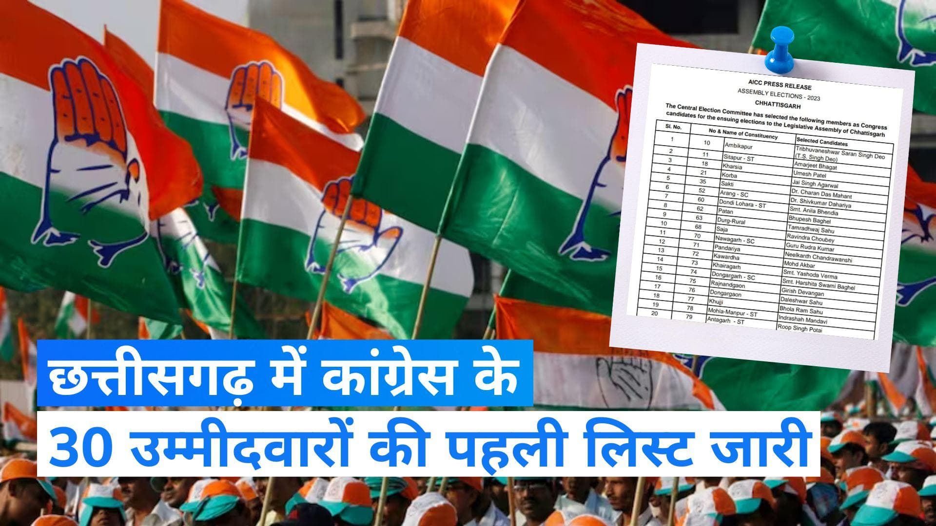 Chhattisgarh Congress List: छत्तीसगढ़ में कांग्रेस की पहली लिस्ट में 30 नाम, पाटन से लड़ेंगे सीएम बघेल