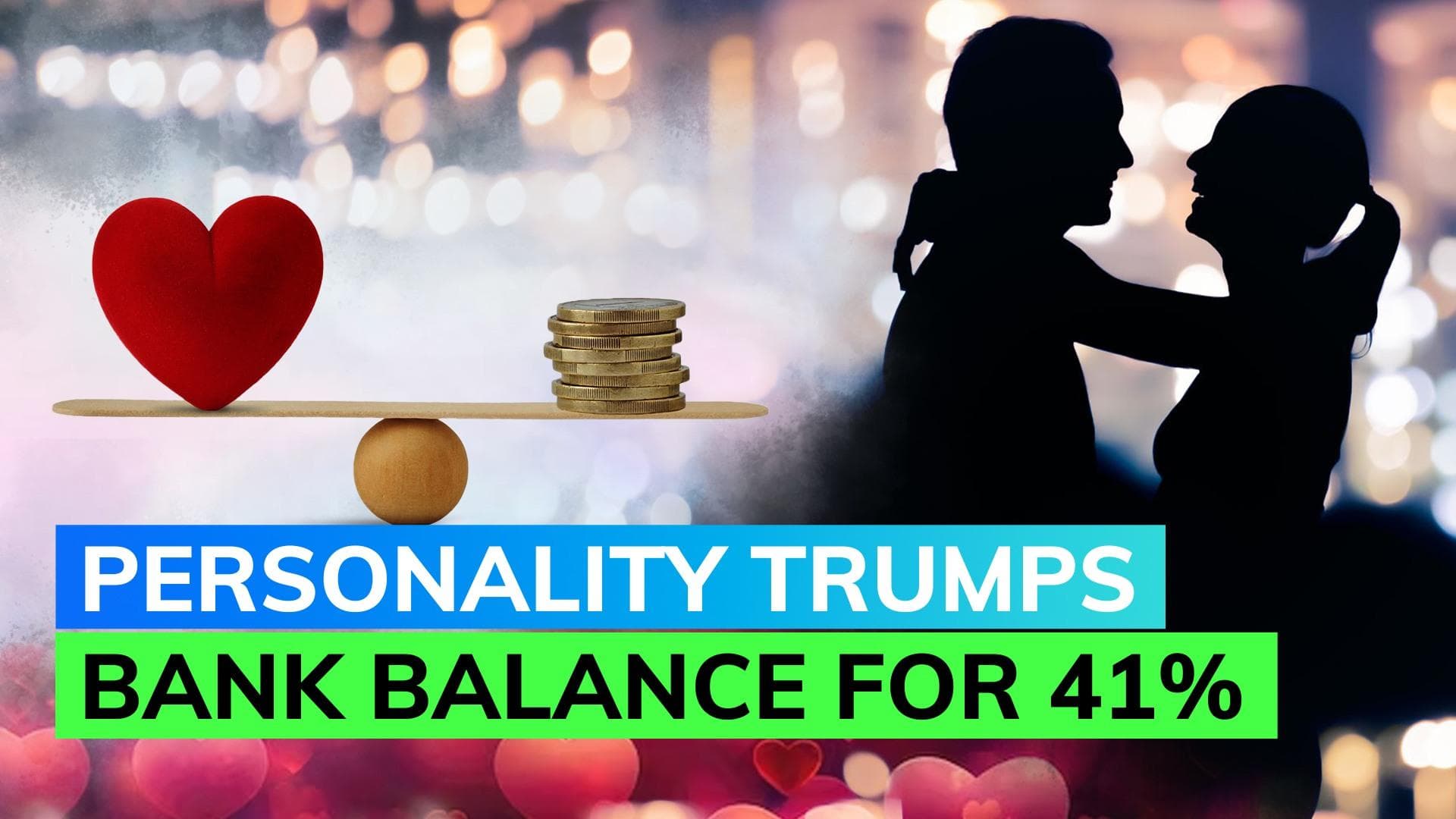 Survey shows 41% of GenZ daters care more about personality than bank balance of prospective matches