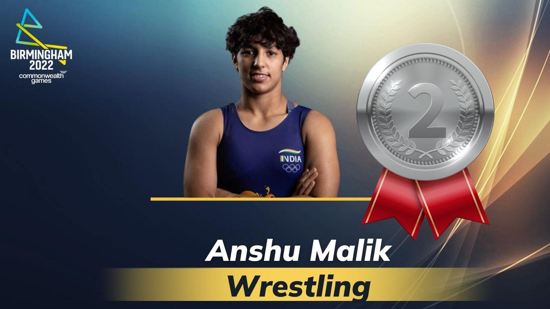 CWG: Wrestler Anshu Malik settles for Silver in Women’s 57 kg category