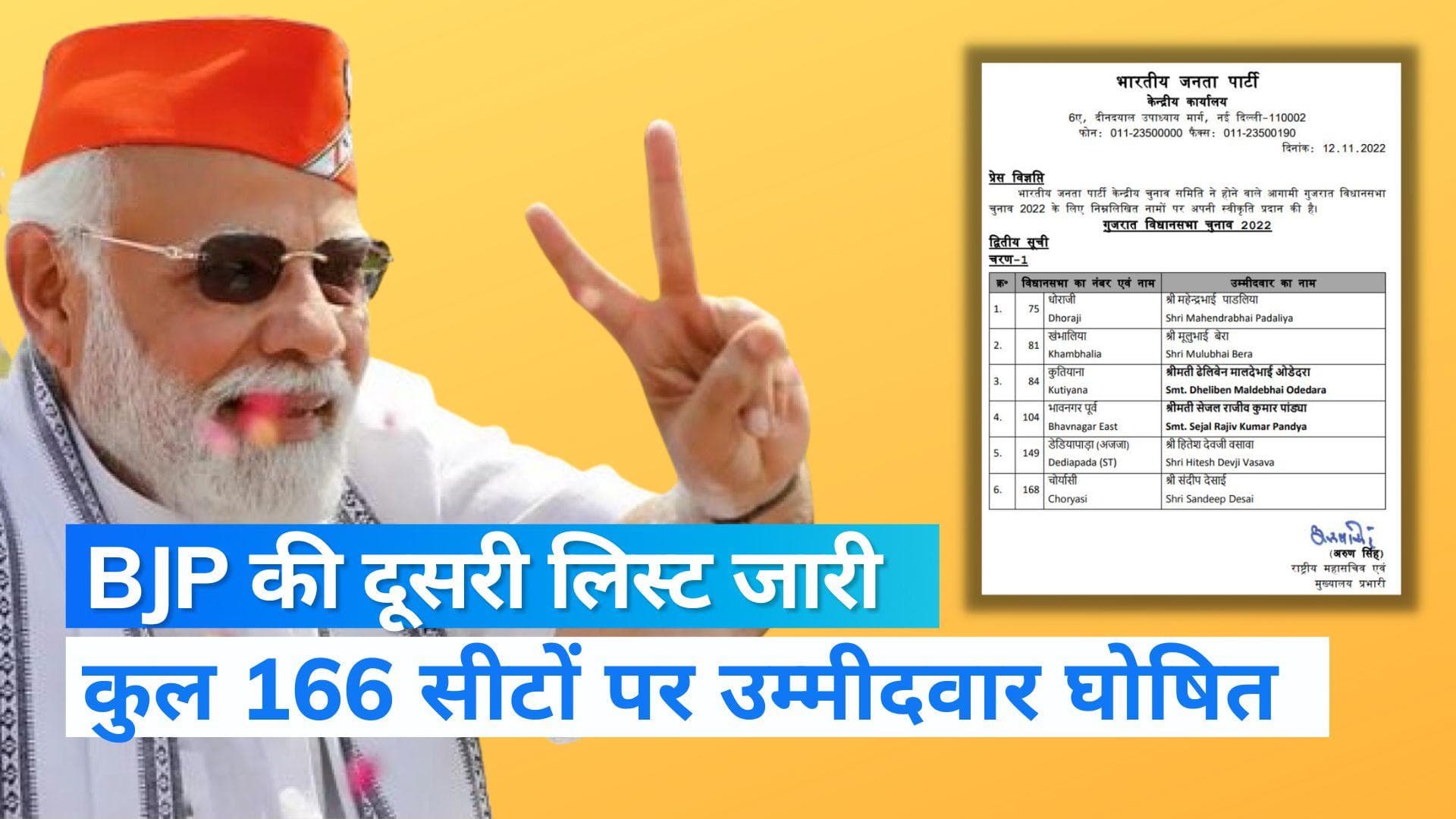Gujarat Elections: गुजरात में बीजेपी ने जारी की 6 उम्मीदवारों की दूसरी लिस्ट, 2 महिला प्रत्याशी शामिल