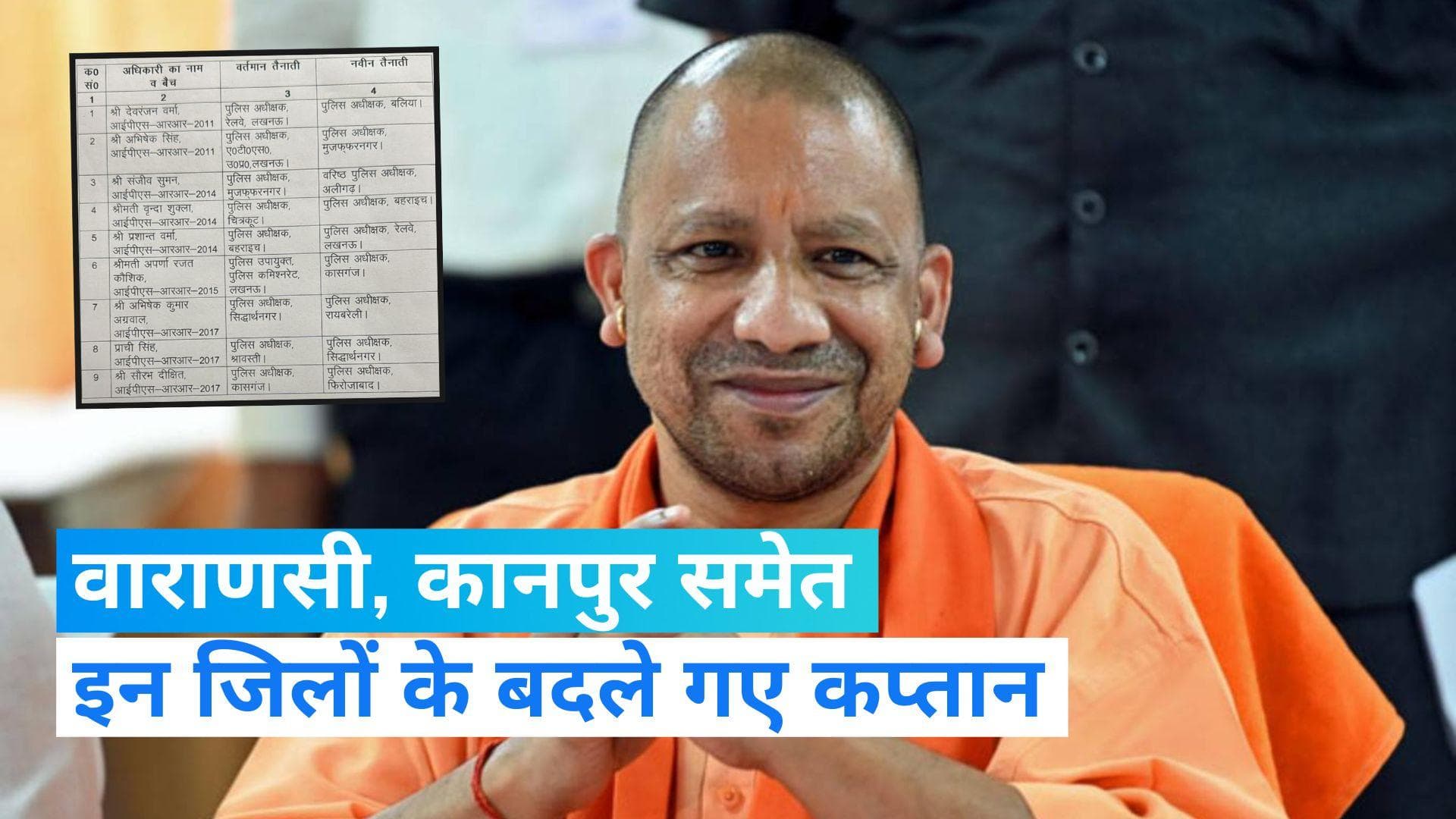 UP News: वाराणसी के डीआईजी बदले गए, 18 आईपीएस अधिकारियों का हुआ तबादला