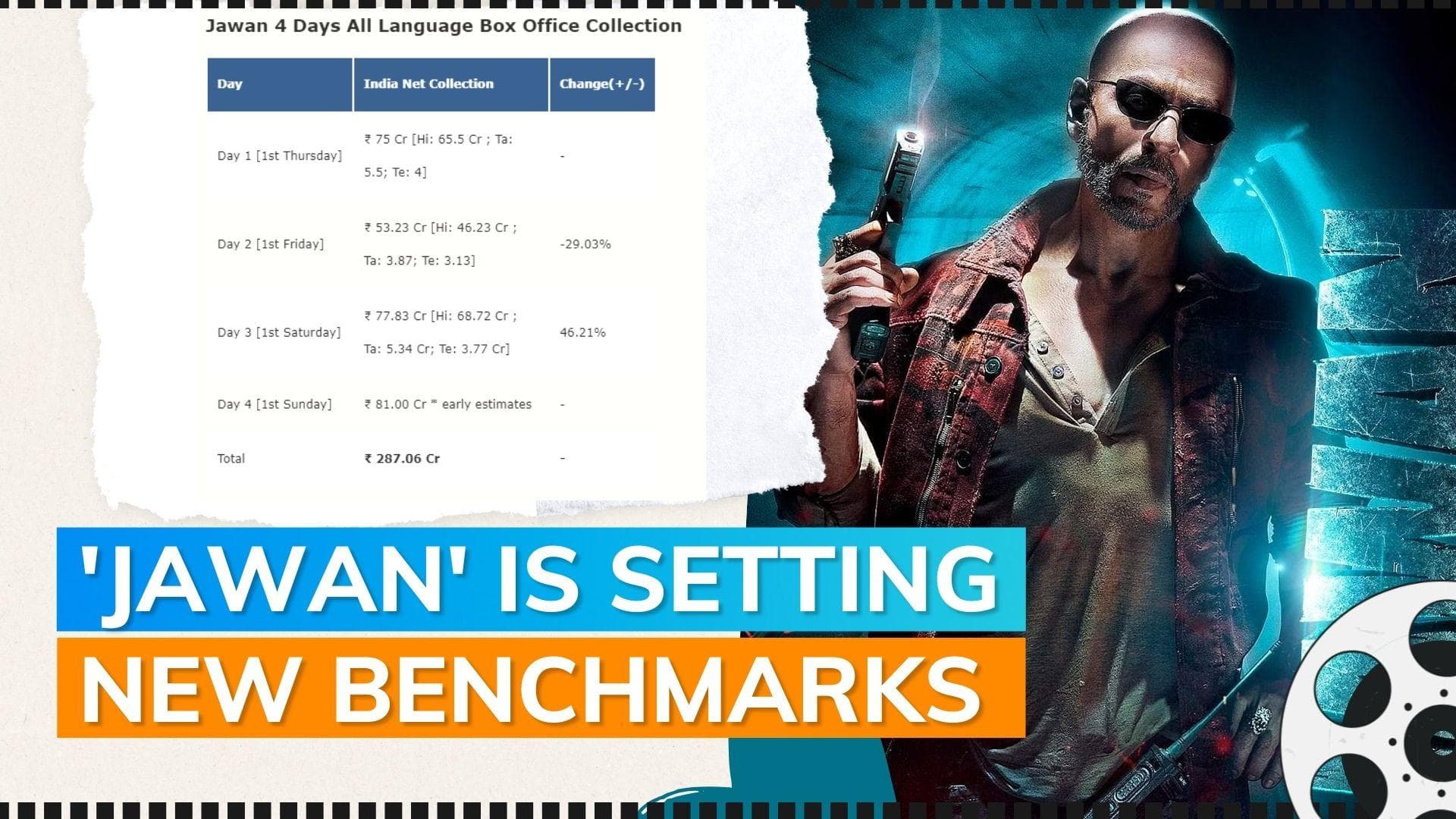 ‘Jawan’ box office Day 4: Shah Rukh Khan starrer scripts history; records highest single-day collection