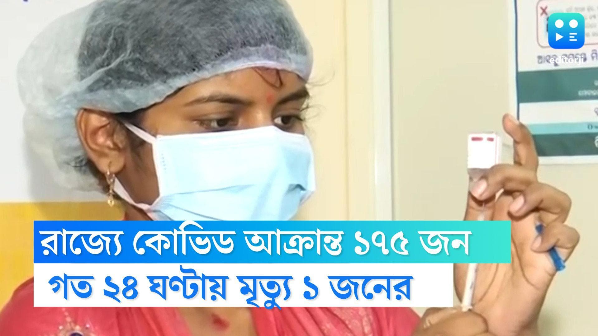 West Bengal Covid Update: রাজ্যে নতুন করে কোভিডে আক্রান্ত ১৭৫ জন, দৈনিক সংক্রমণের হার ৩.৪৮ শতাংশ