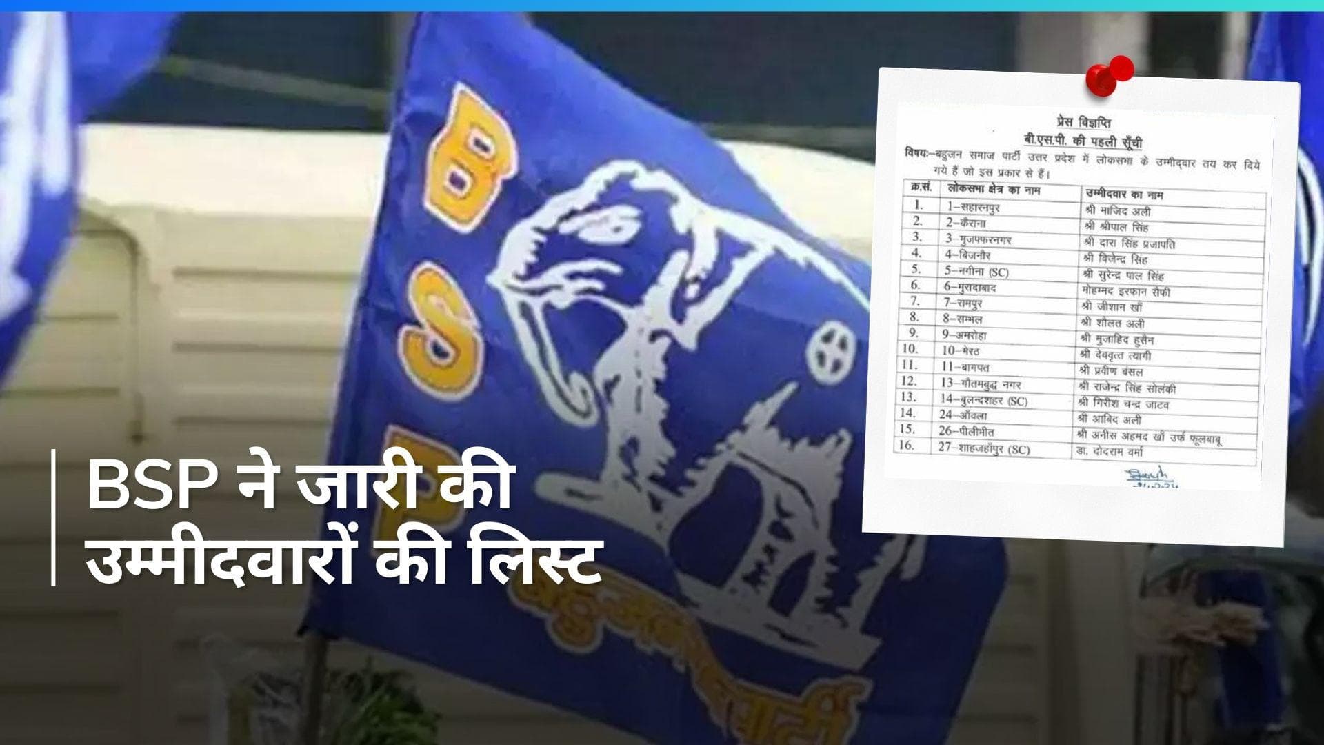 Lok Sabha Polls: बीएसपी ने जारी की 16 उम्मीदवारों की पहली लिस्ट, सहारनपुर से माजिद अली को टिकट