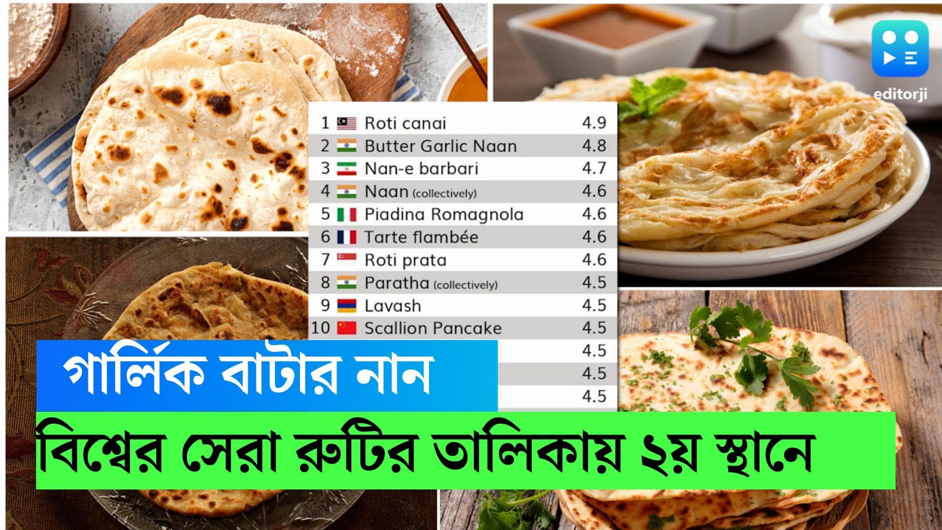 Butter Garlic Naan: বিশ্বের সেরা রুটির তালিকায় ২য় স্থানে ভারতের বাটার গার্লিক নান, আর কী কী আছে তালিকায়?