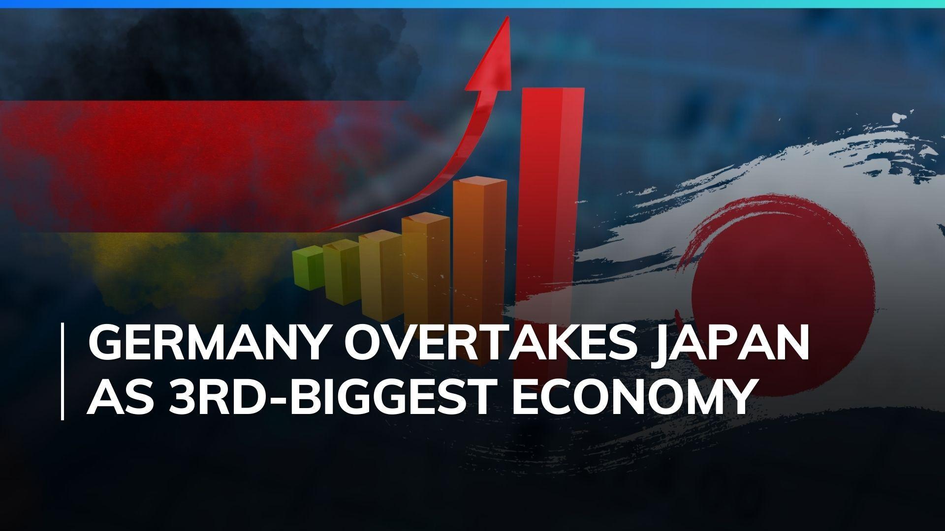 Japan slips to 4th in global economy, behind US, China, Germany