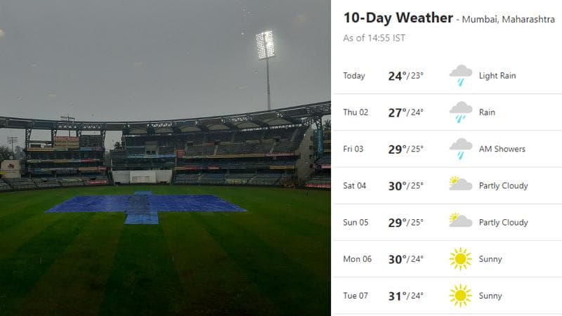 Rain threat over India vs New Zealand 2nd Test in Mumbai, here's the weather forecast