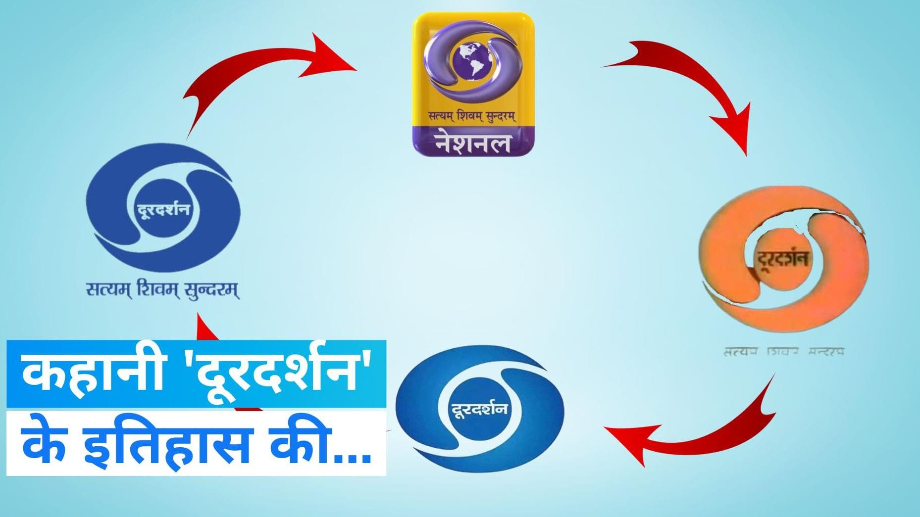 On This Day in History 15 September: आज ही के दिन हुई थी 'दूरदर्शन' की शुरुआत, जाने पूरा इतिहास...