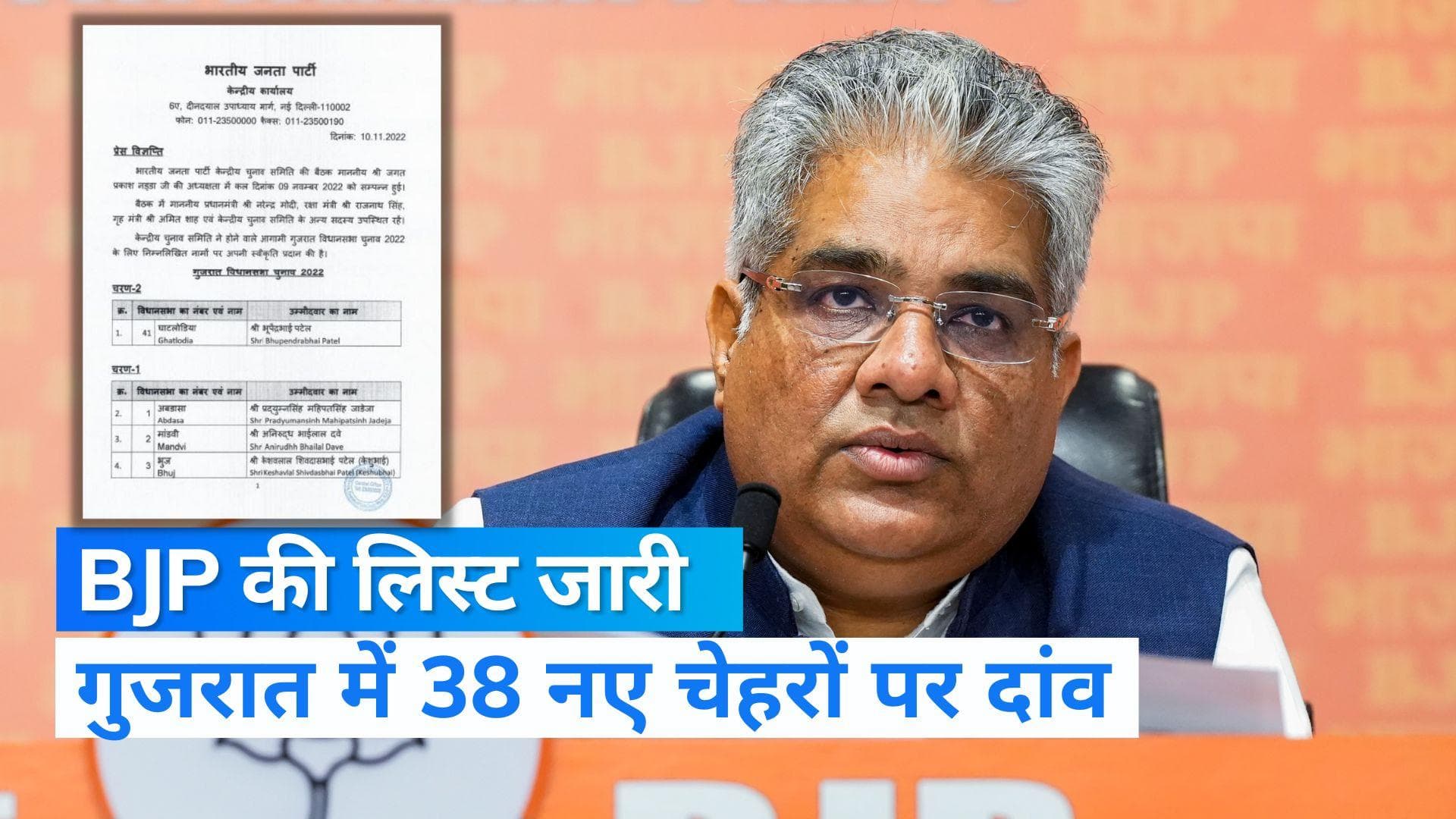 Gujarat polls: बीजेपी की पहली लिस्ट जारी, 38 नए चेहरों में क्रिकेटर रविन्द्र जडेजा की पत्नी भी शामिल