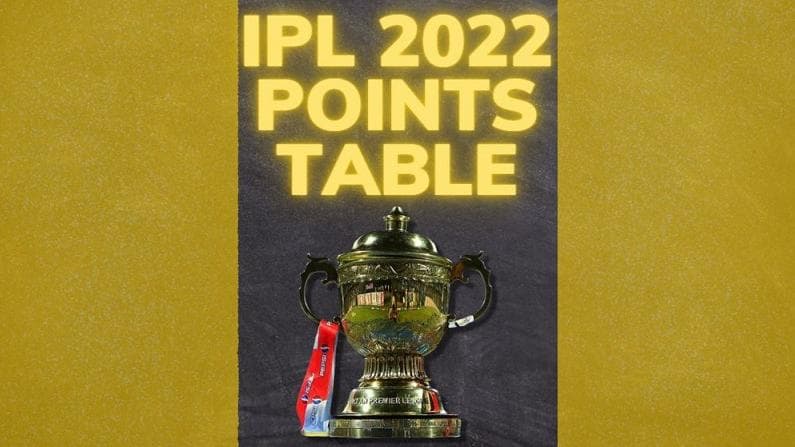 IPL 2022 points table after DC vs RR match on April 22; orange and purple cap holders