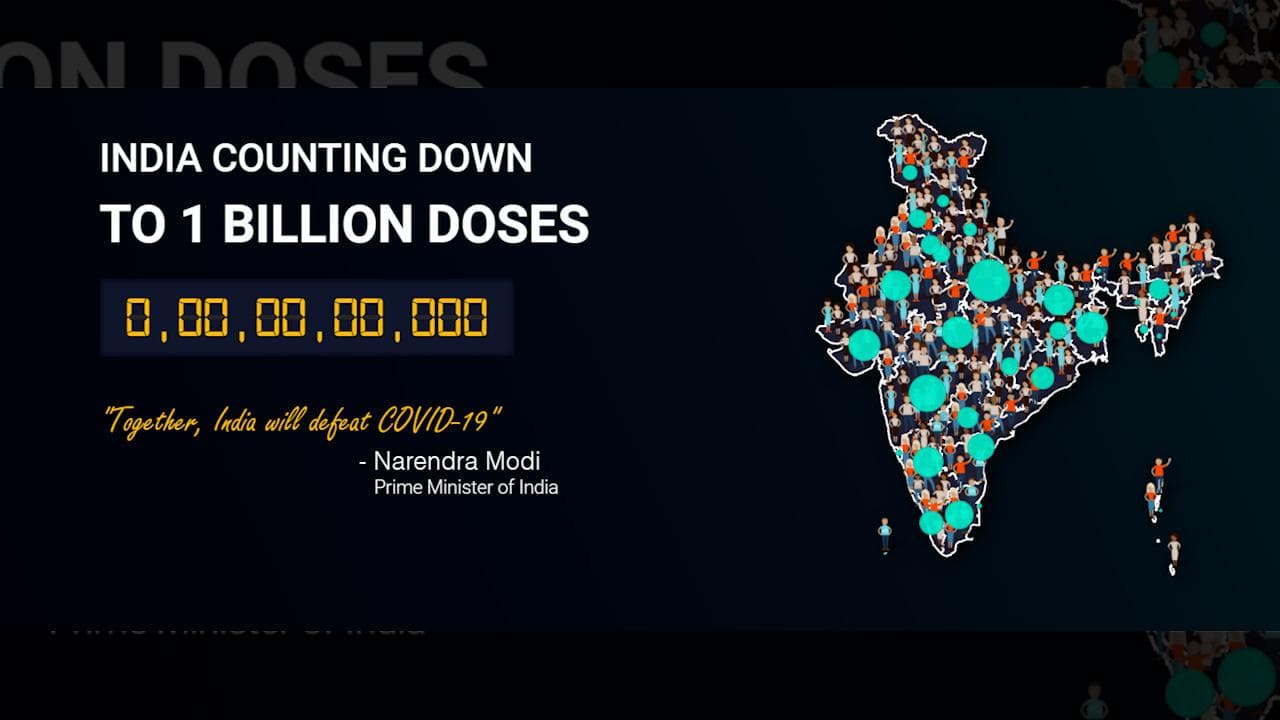 100 crore: India crosses historic milestone in Covid-19 vaccination