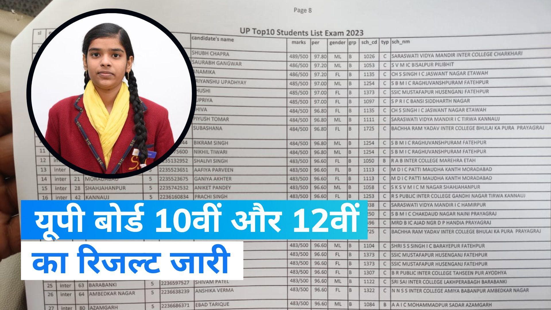 UP Board Result 2023: यूपी बोर्ड 10वीं और 12वीं का रिजल्ट जारी, लड़कियों ने फिर मारी बाजी 