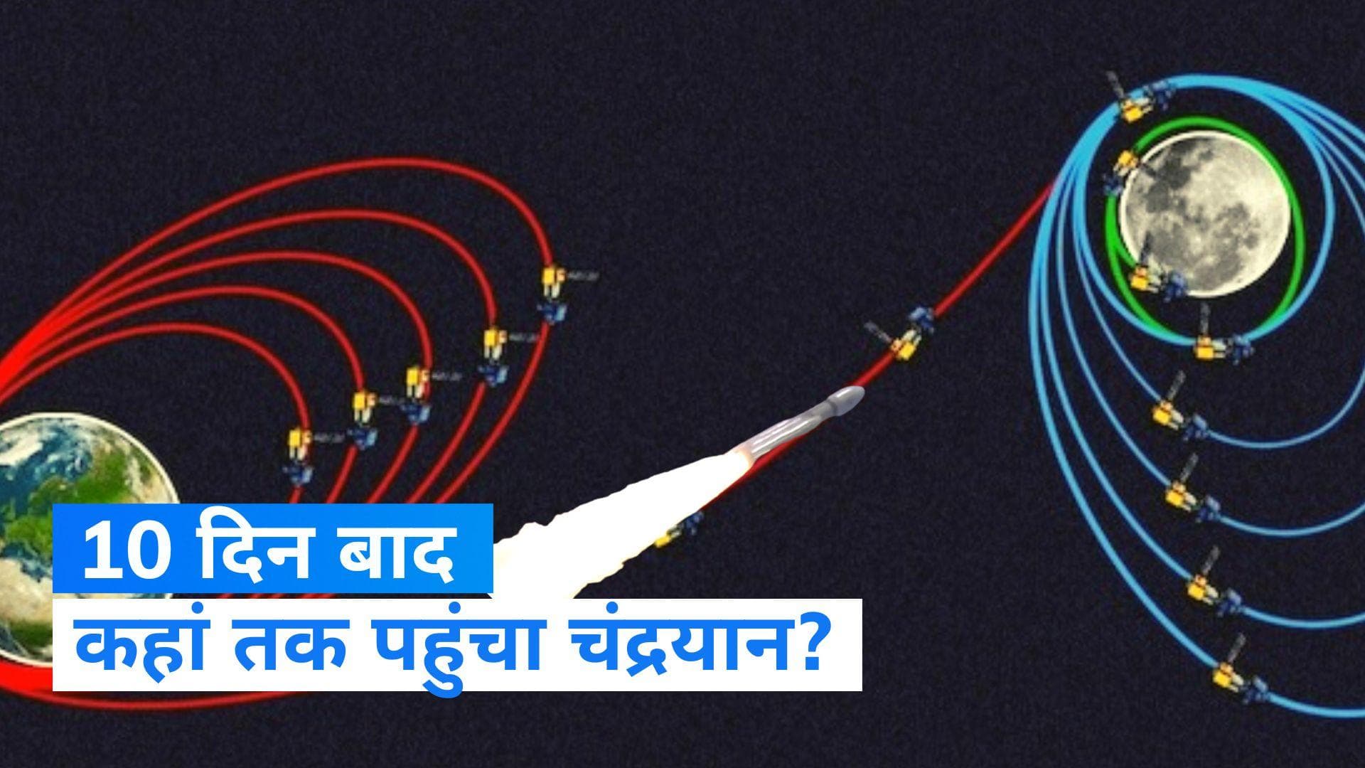 Chandrayaan-3 live status: लॉन्चिंग के 10 दिन बाद कहां तक पहुंचा चंद्रयान? पढ़ें स्टेटस?