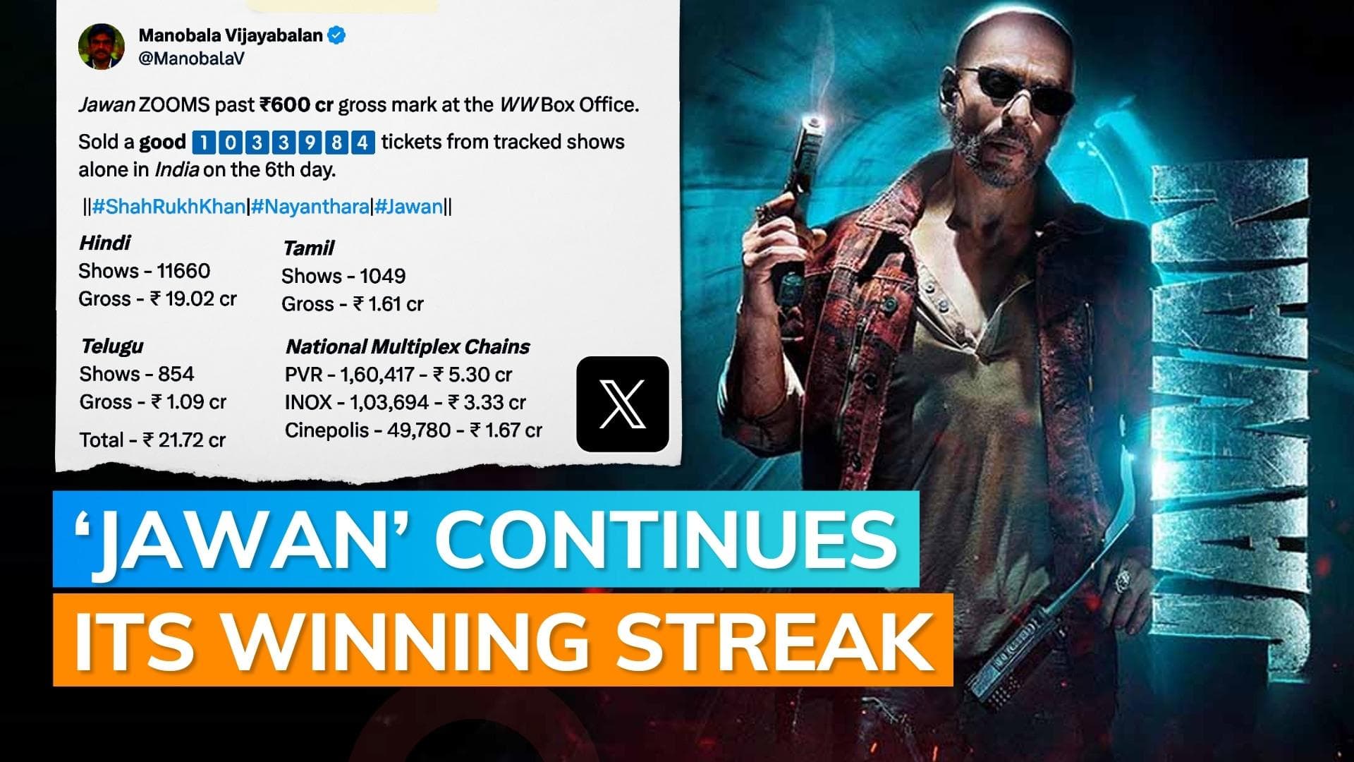 ‘Jawan’ box office: Shah Rukh Khan starrer enters ₹600 crore club worldwide in just 6 days