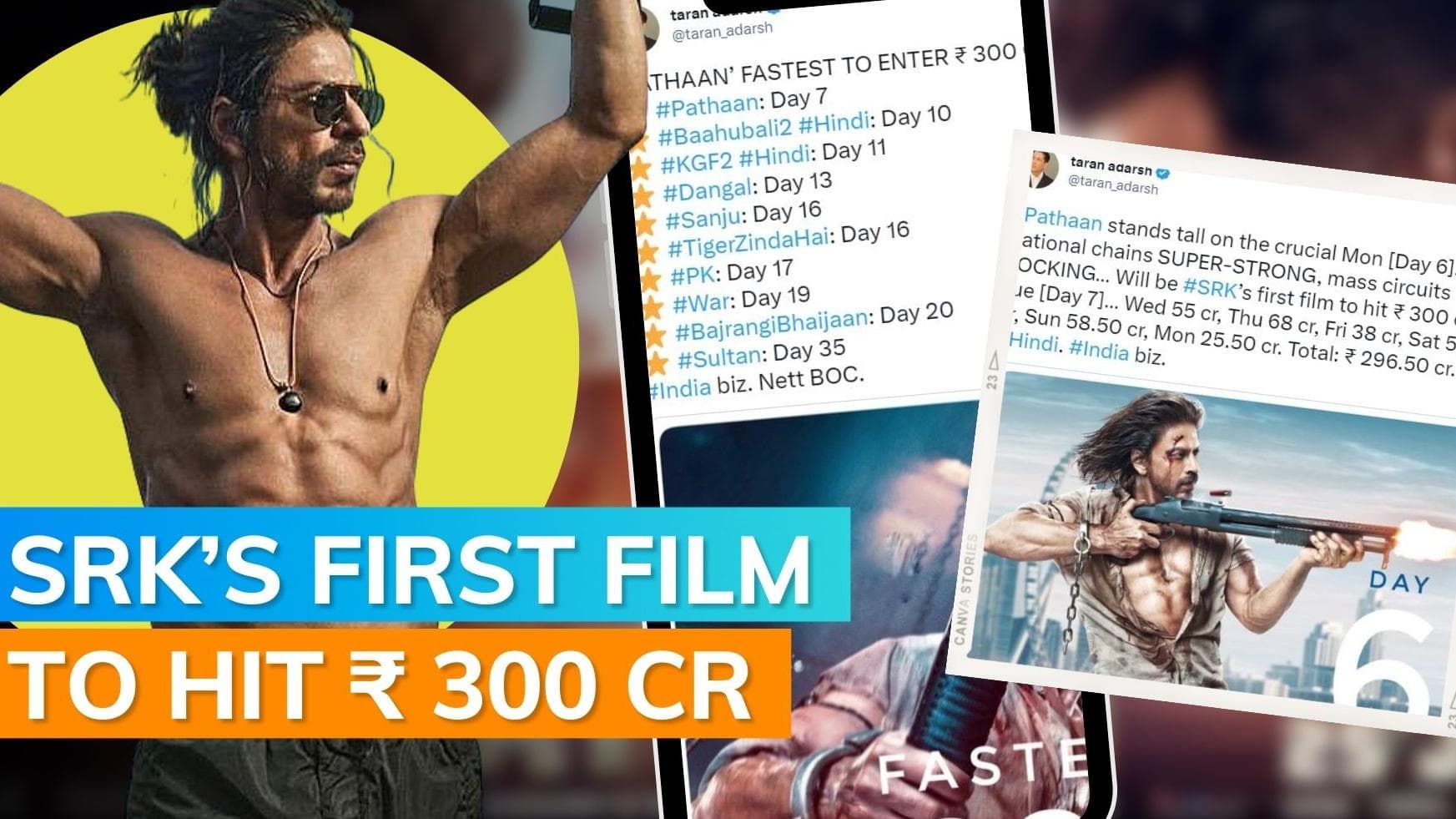 ‘Pathaan’ box office collection day 6: Hindi version of Shah Rukh Khan’s film collects Rs 296 crores