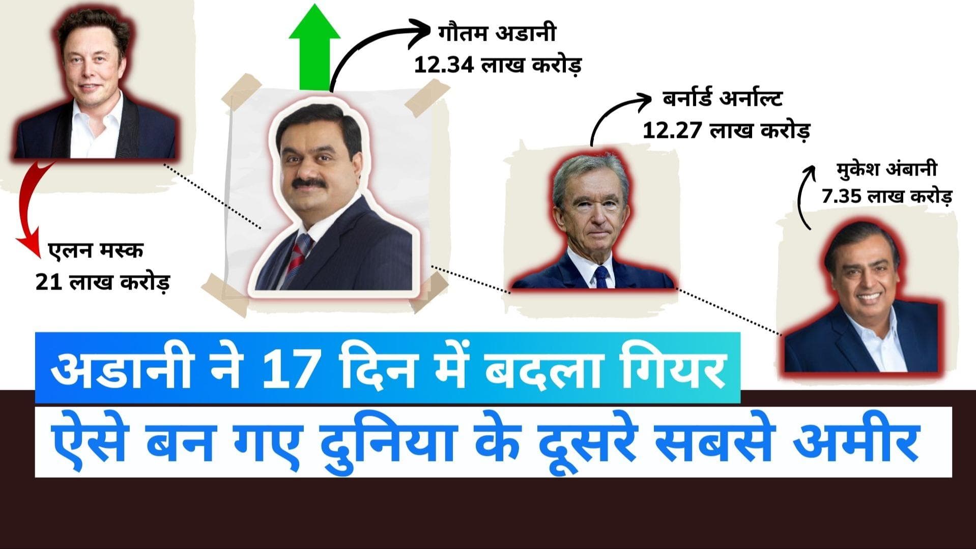 Gautam Adani ने 17 दिन में बदला अपना गियर, जानिए दुनिया का दूसरा अमीर बनकर कैसे रचा इतिहास