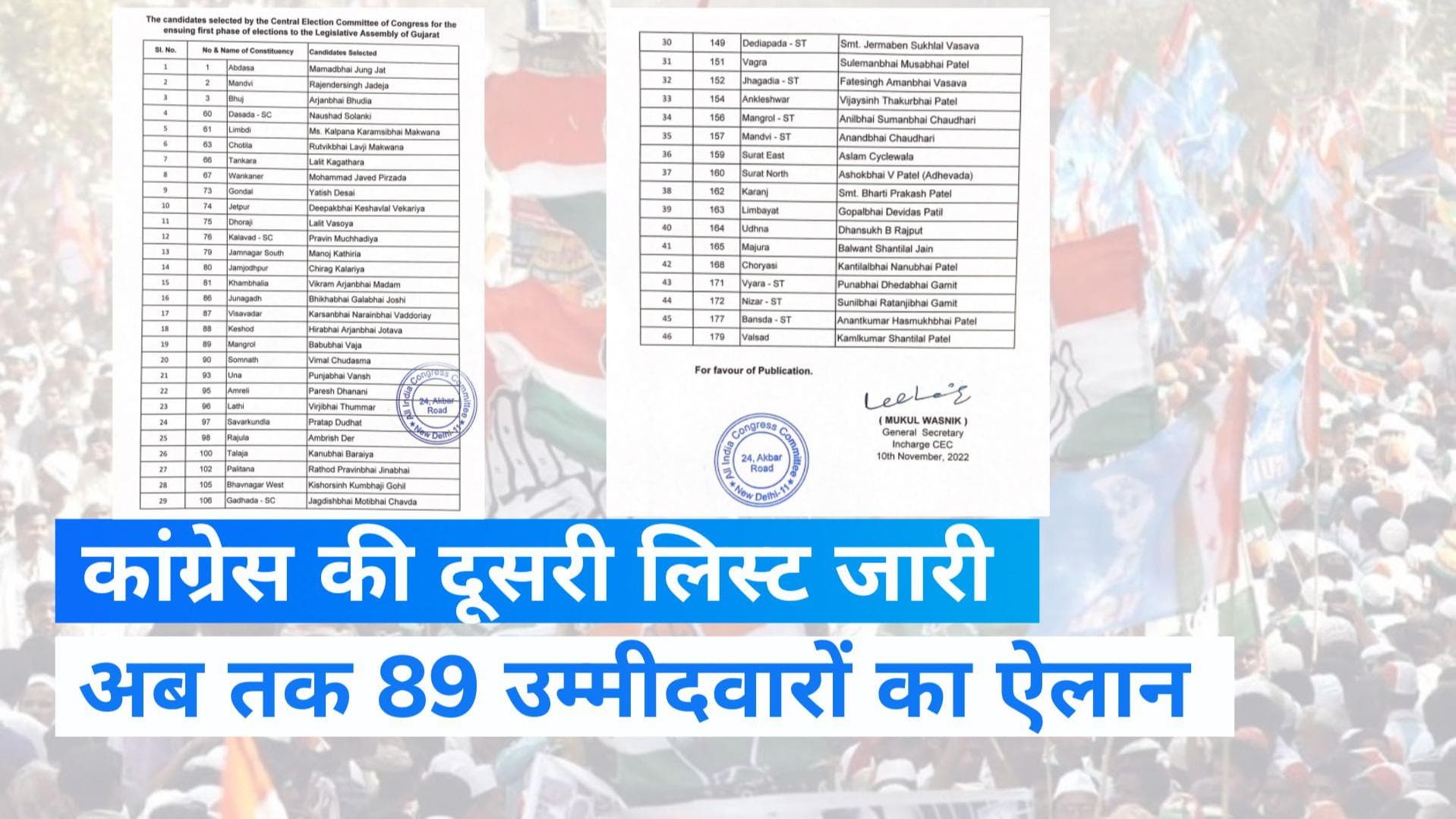 Gujarat Assembly Election: कांग्रेस ने जारी की 46 उम्मीदवारों की दूसरी लिस्ट, जानें किस-किस को मिला टिकट?