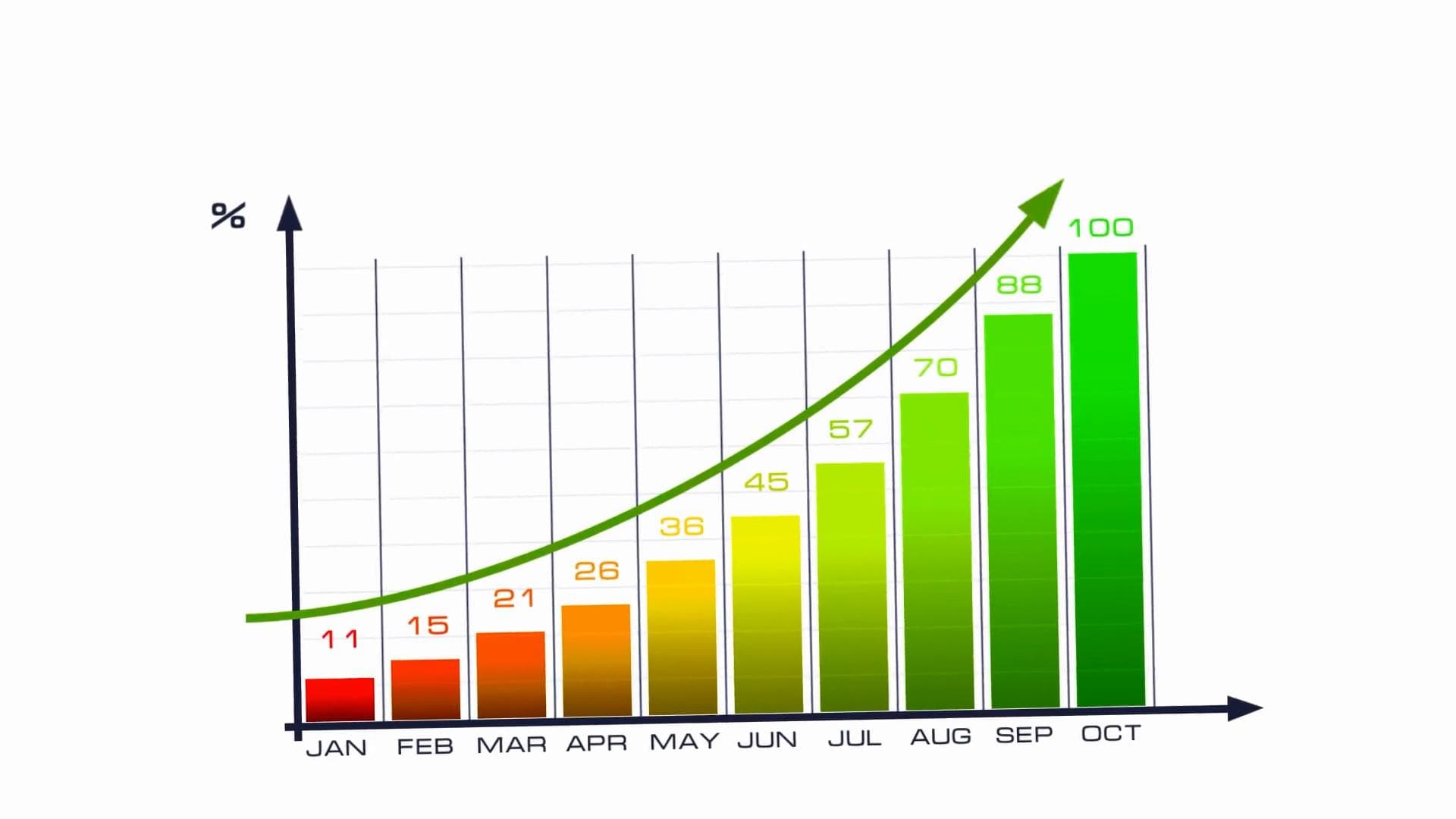 देश की अर्थव्यवस्था ने फिर पकड़ी रफ्तार, तेज वैक्सीनेशन और फेस्टिव सीजन का असर: PHDCCI