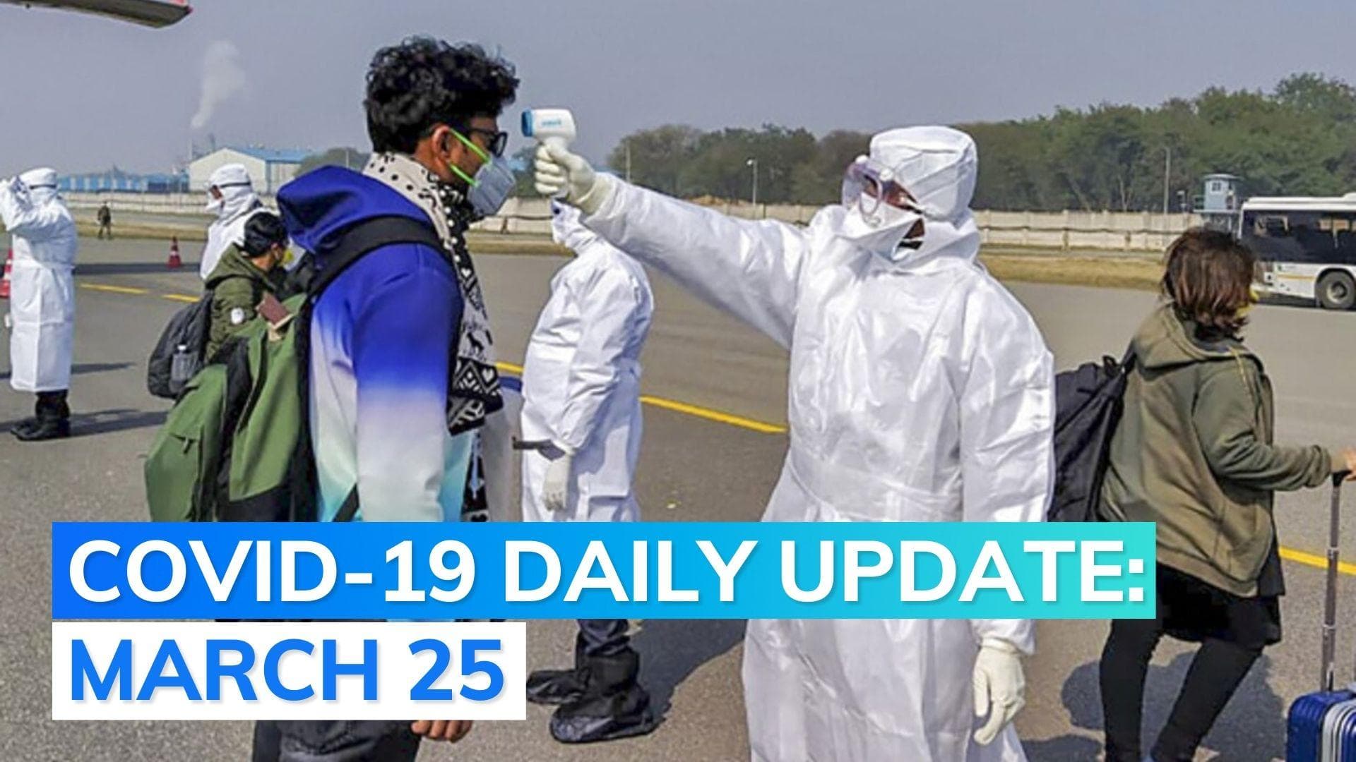 India records 1,590 fresh COVID-19 cases, highest in 146 days