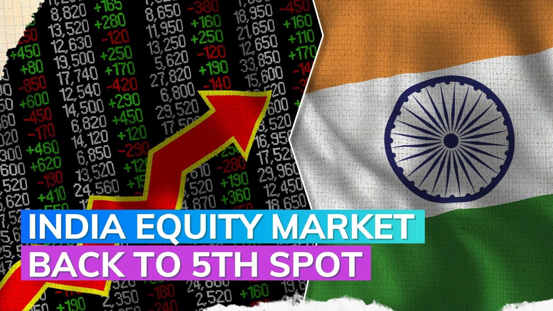 India reclaims 5th spot among world's top equity markets
