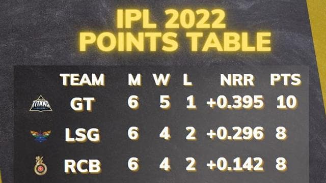 IPL 2022 points table after Chennai vs Gujarat match on April 17