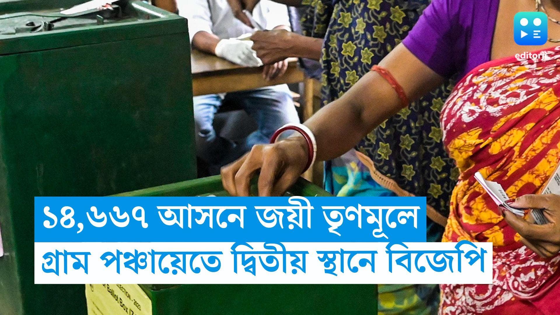 Panchayat Results 2023: TMC ১৪,৬৬৭ , BJP ৩৩৪৪, CPM  ১০৮৬ ,CONG ৭৮৩ গ্রাম পঞ্চায়েত   আসনে জয়ী