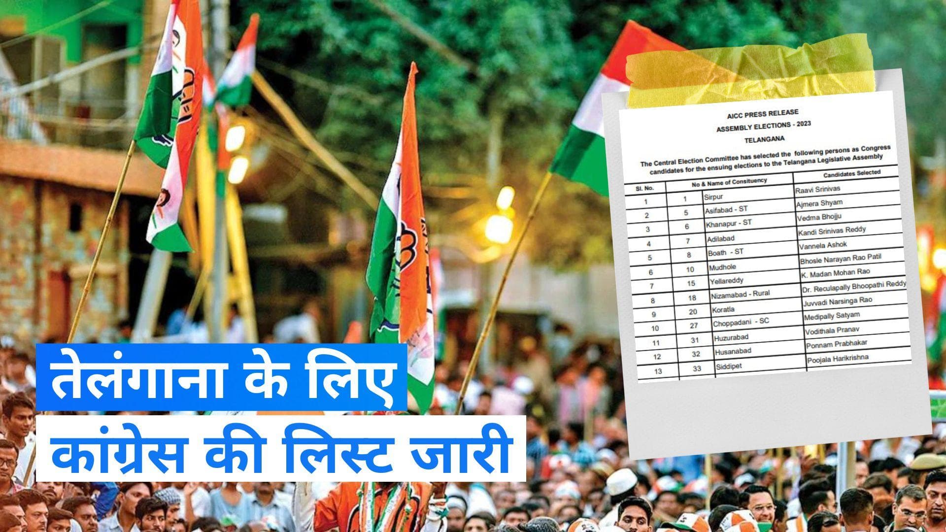 Telangana Election के लिए कांग्रेस की 45 उम्मीदवारों की लिस्ट जारी, अजहरुद्दीन को जुबली हिल्स से टिकट