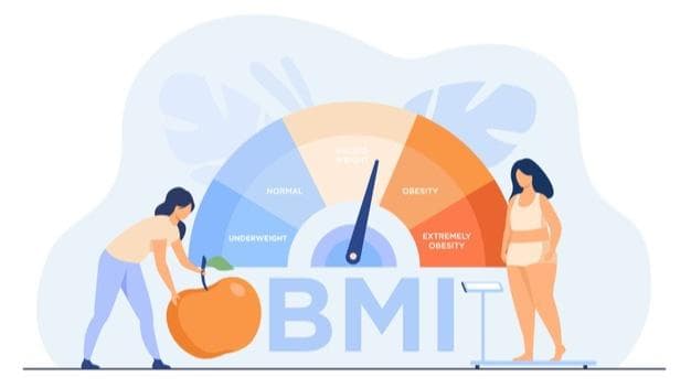 Covid Complications: The higher the BMI, the bigger the risk