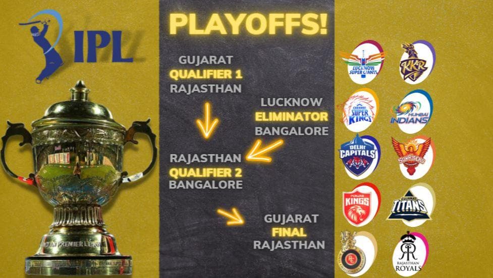 GT vs RR: IPL 2022 final date, venue, match timings, orange and purple cap holders
