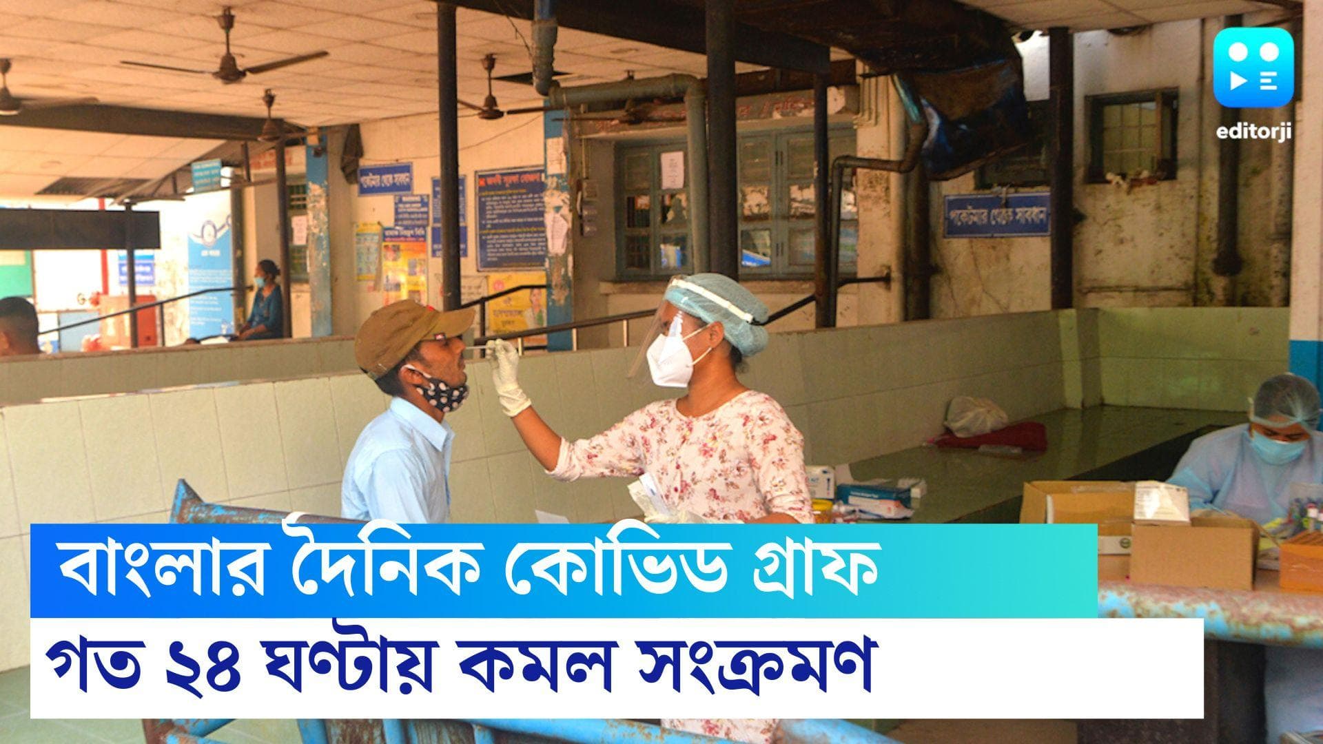 West Bengal Covid Update : রাজ্যে গত ২৪ ঘণ্টায় করোনা আক্রান্ত ২২২ জন, মৃত ৩