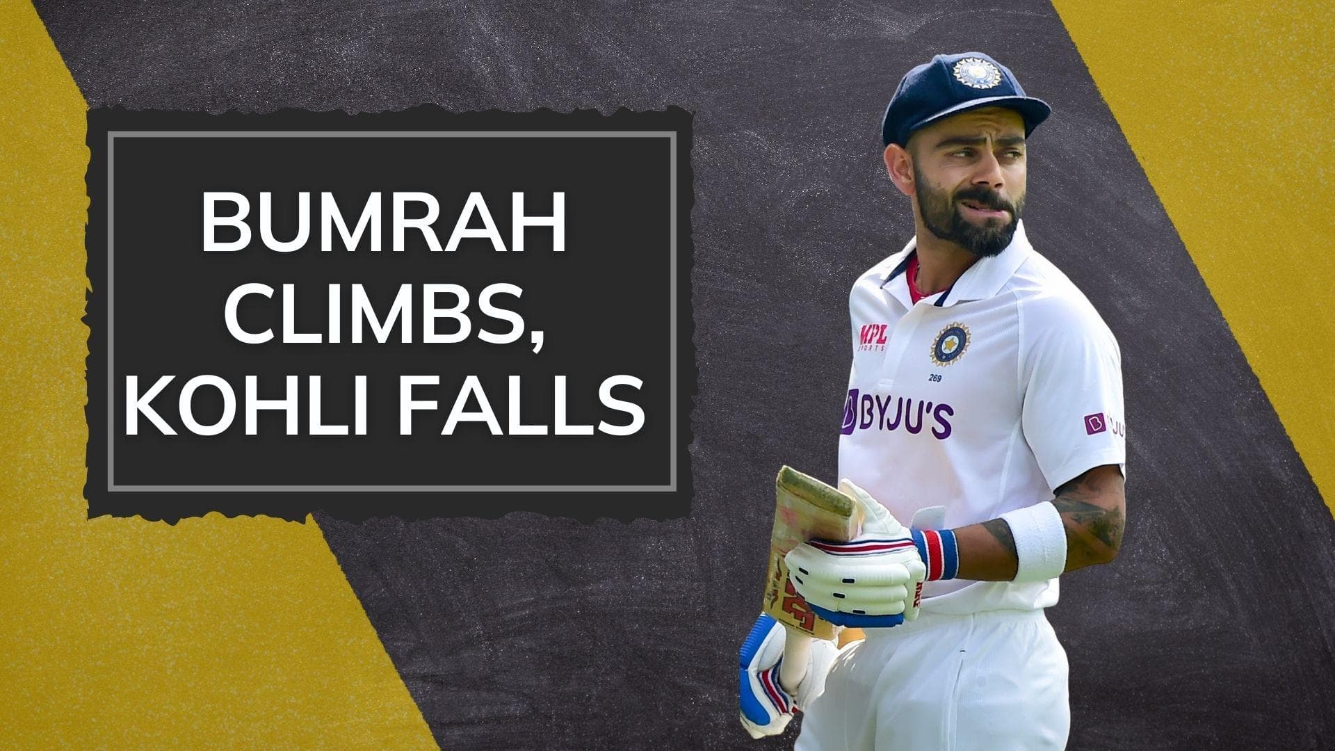 ICC latest Test Rankings: Jasprit Bumrah jumps to 4th spot, Virat Kohli slips to 9th position