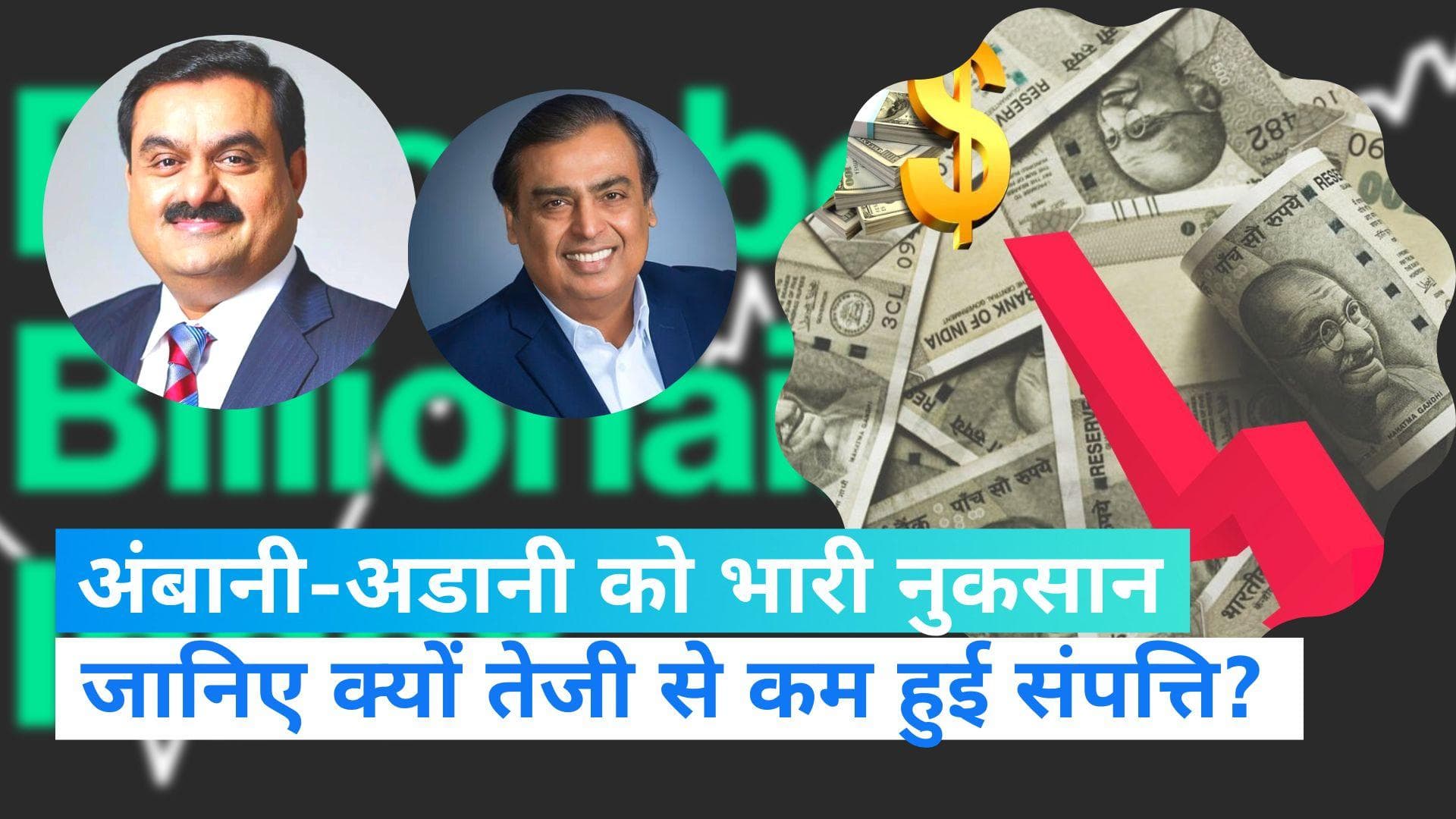 Bloomberg Billionaires Index:भारतीय अरबपतियों को बड़ा नुकसान, इस वजह से कम हो गई अंबानी, अडानी की संपत्ति