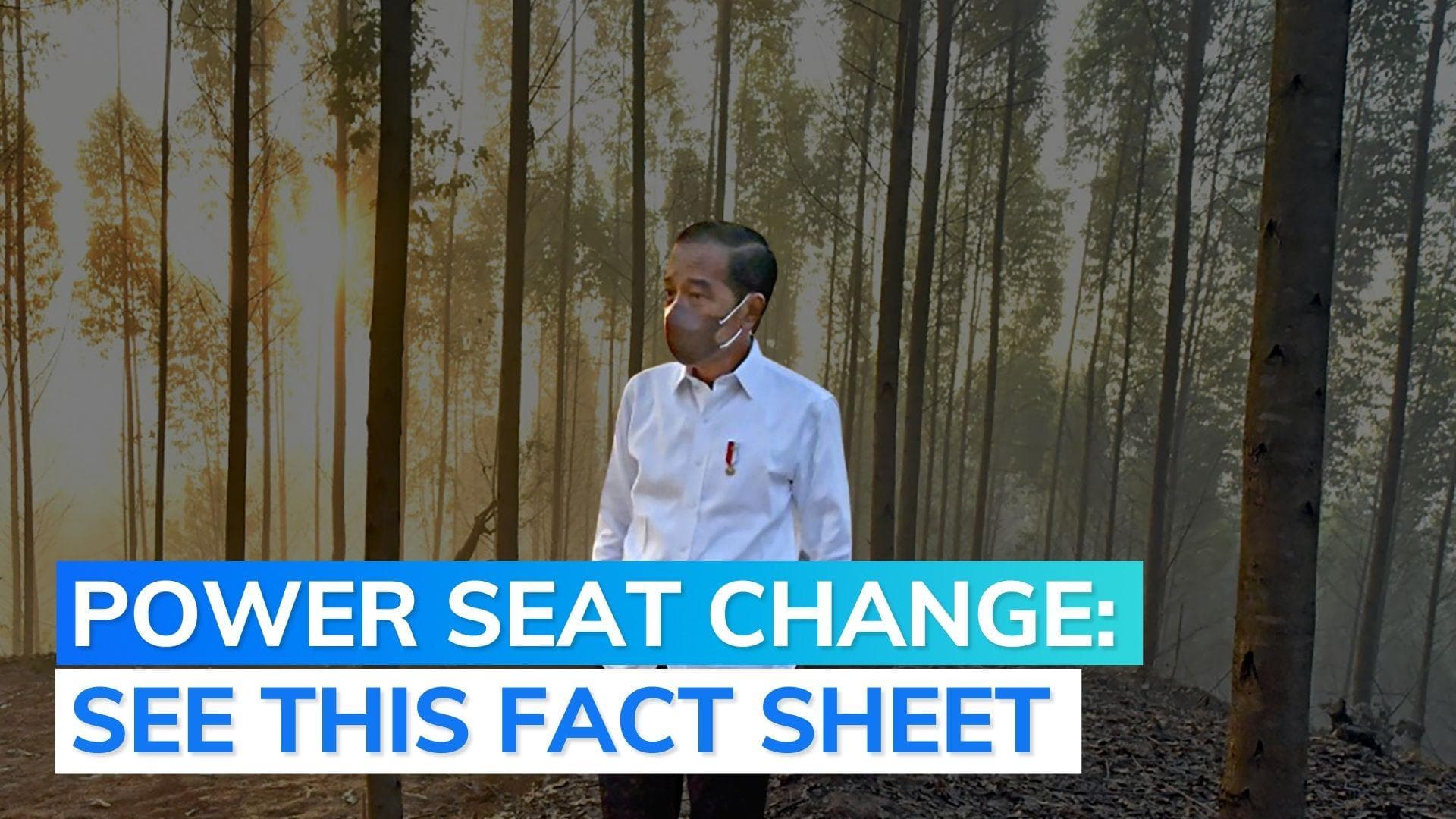 Indonesia unveils site of new capital. Find out why it is changing power centre