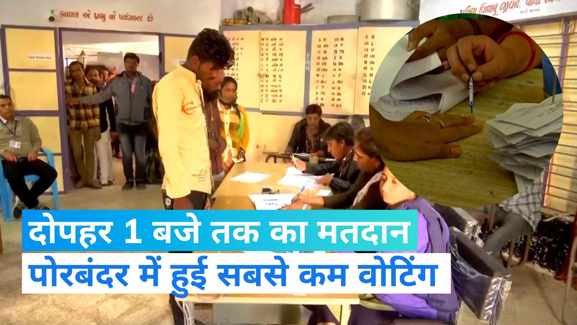 Gujarat Election 2022: दोपहर 1 बजे तक 34.65% मतदान, पोरबंदर में सबसे कम 30 प्रतिशत वोटिंग