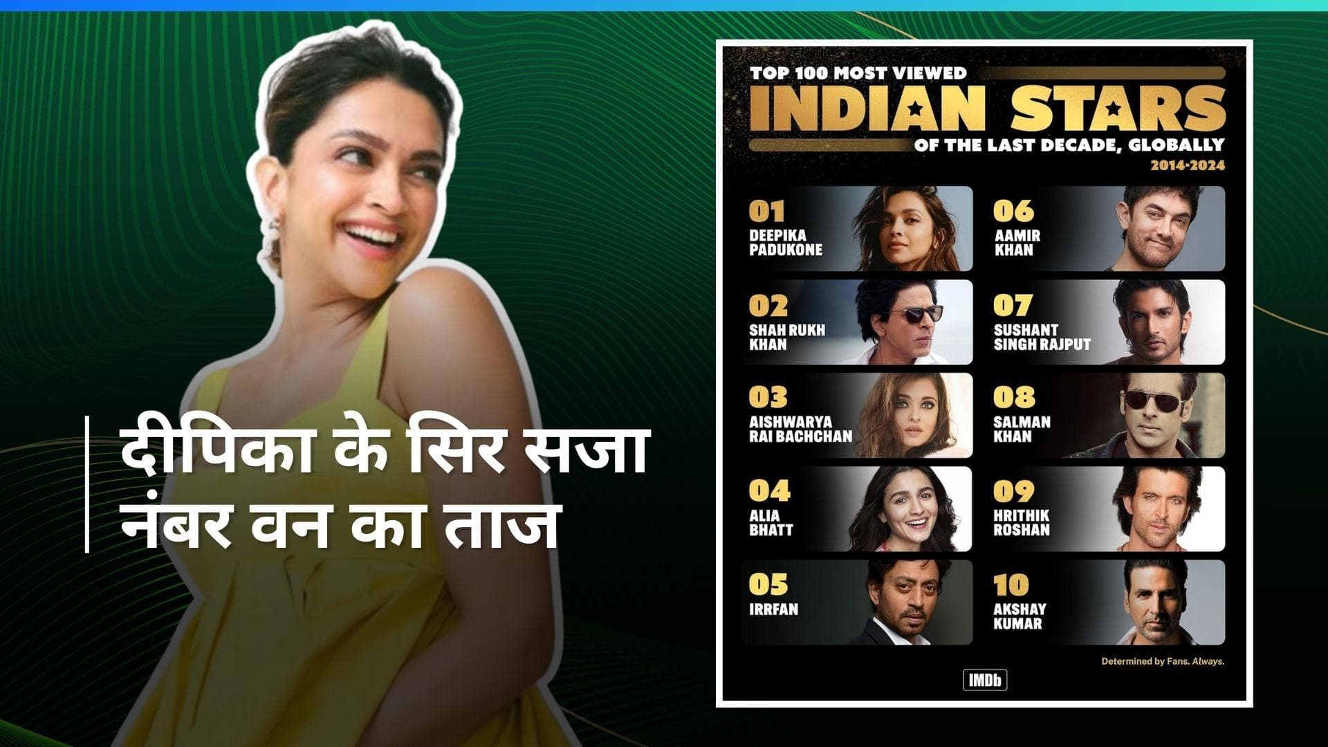 Top 100 Stars:दीपिका पादुकोण बनीं IMDb पर नंबर वन,  शाहरुख-सलमान ही नहीं ऐश्वर्या को भी छोड़ा पीछा 