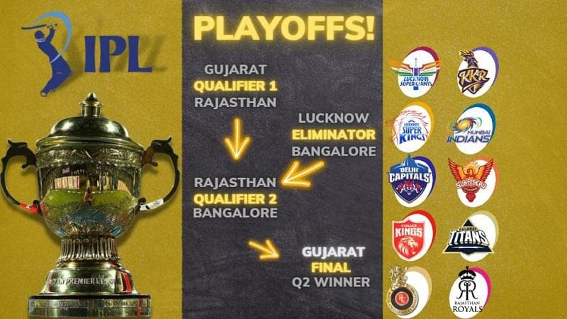 IPL 2022 Qualifier 2 schedule, match timings, venue, orange and purple cap holders after RCB vs LSG match