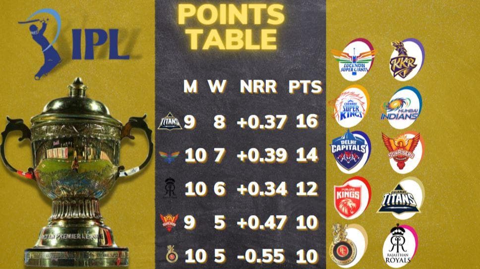 IPL 2022 points table after Kolkata vs Rajasthan match on May 2; orange cap, purple cap holders
