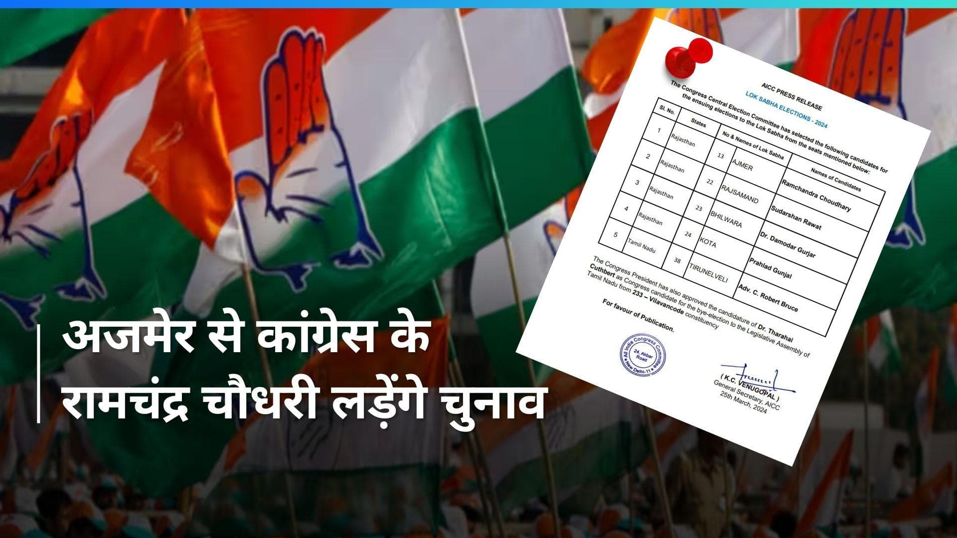 Lok Sabha Election 2024: Congress की छठी सूची जारी, राजस्थान में मिला इन्हें टिकट 