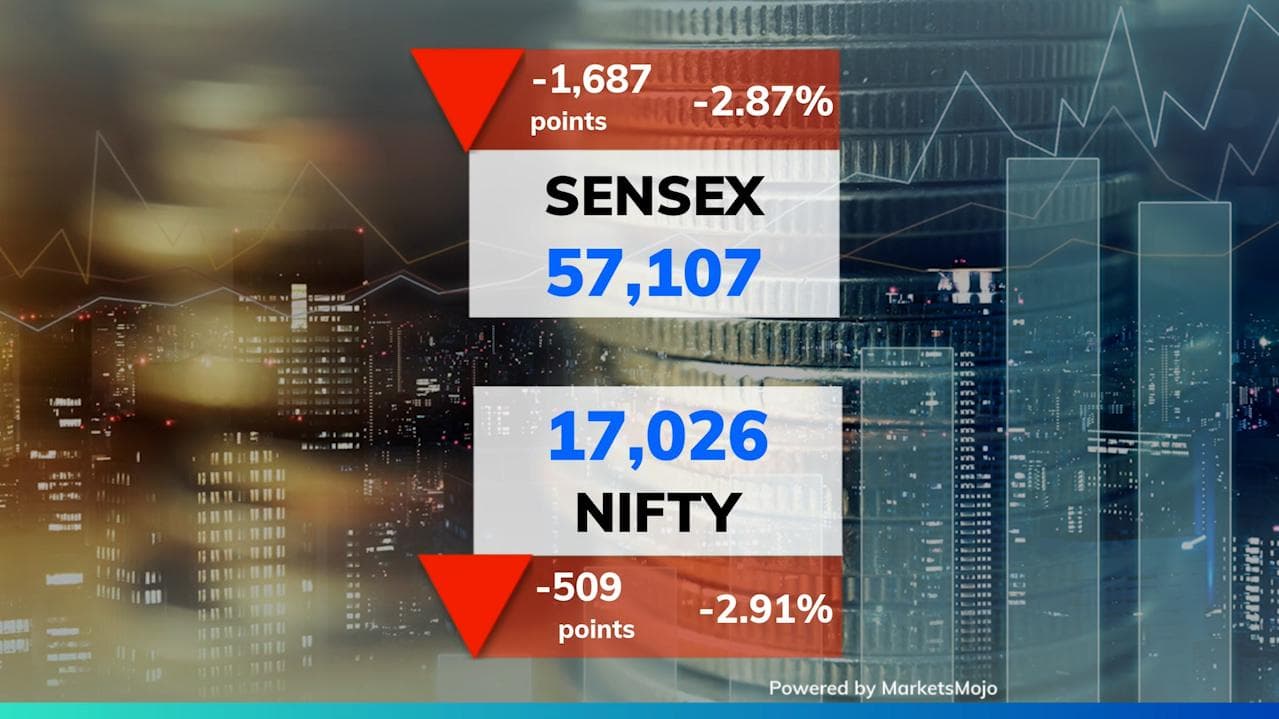 Concerns over new virus, markets see a bloodbath