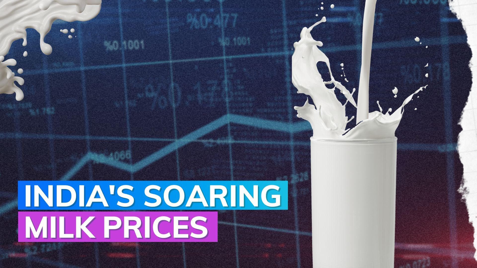 Milk price soars by 12% Y-O-Y, pushing overall inflation up